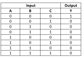 3 input xnor gate